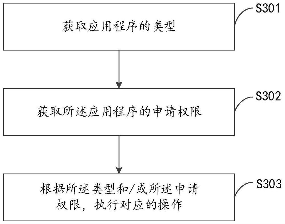 Authority management method, mobile terminal and storage medium