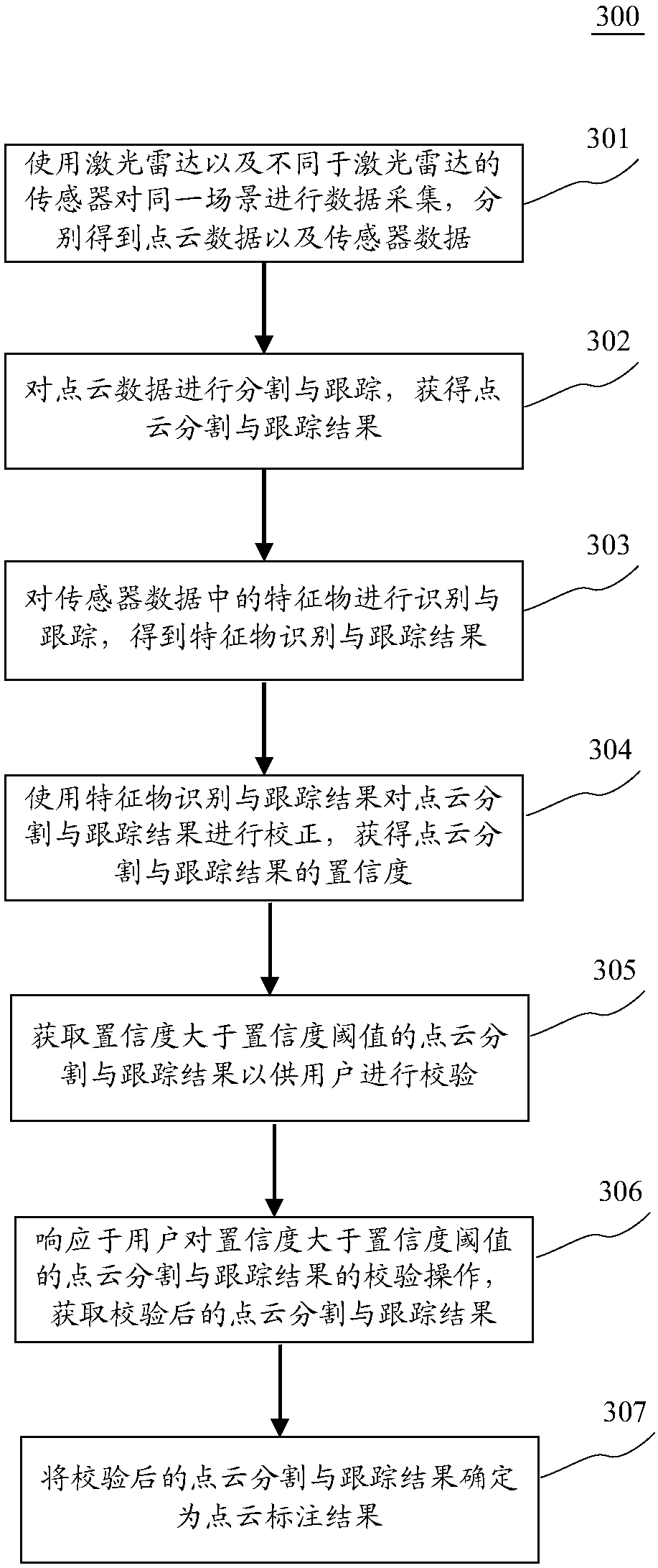 Method and device for marking point cloud data