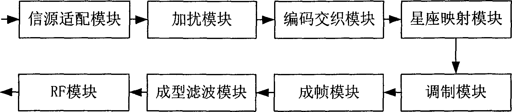 Mobile satellite broadcasting system and method for realizing multimedia business transmission