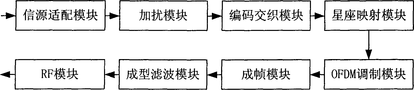 Mobile satellite broadcasting system and method for realizing multimedia business transmission