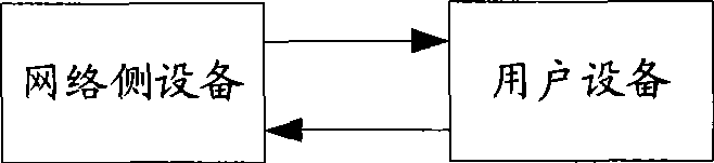 Cell selection method, system, base station and user equipment implementing cell selection