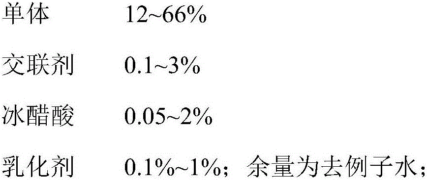 Deepening agent and preparation method thereof