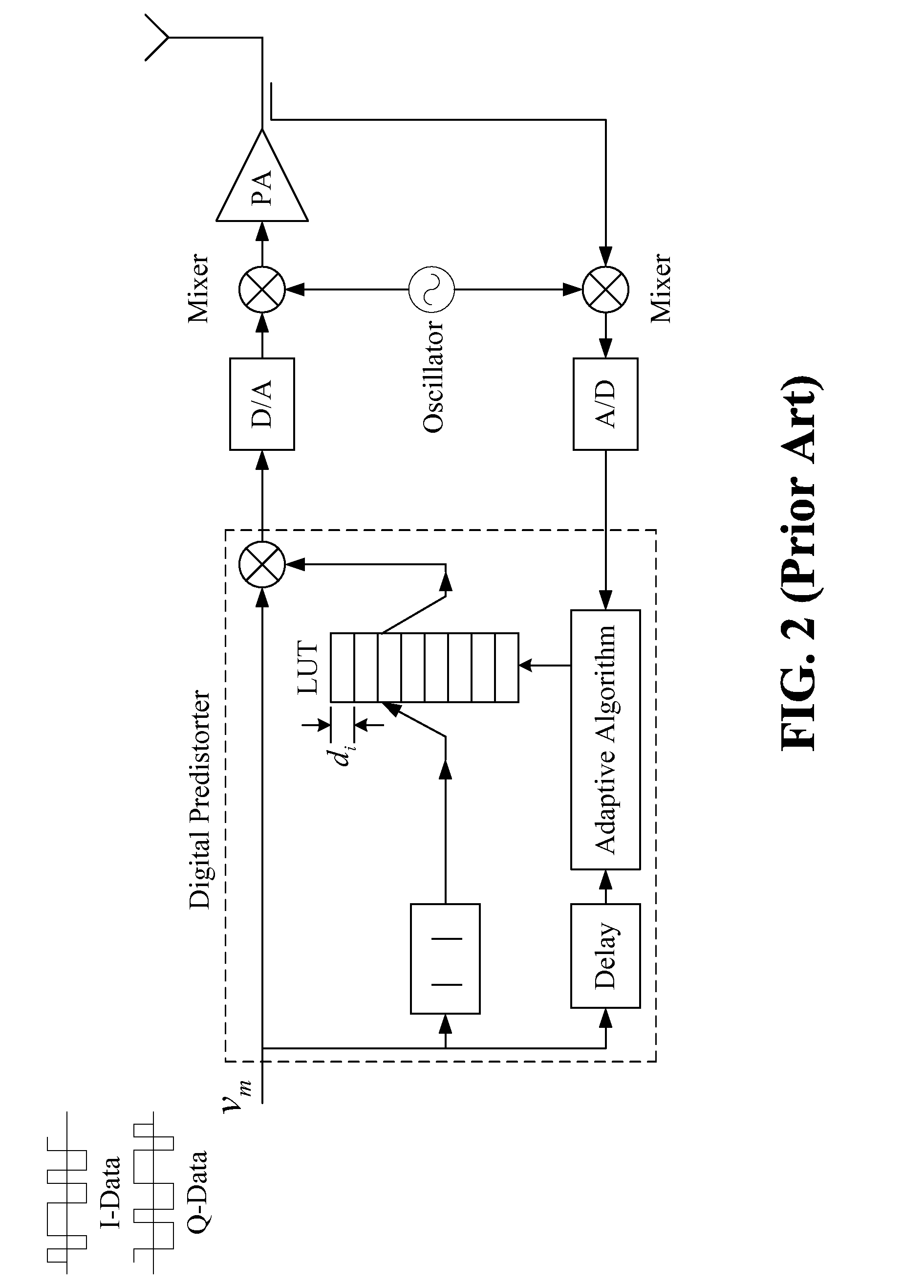 Apparatus And Method Of Dynamically Adapting The LUT Spacing For Linearizing A Power Amplifier