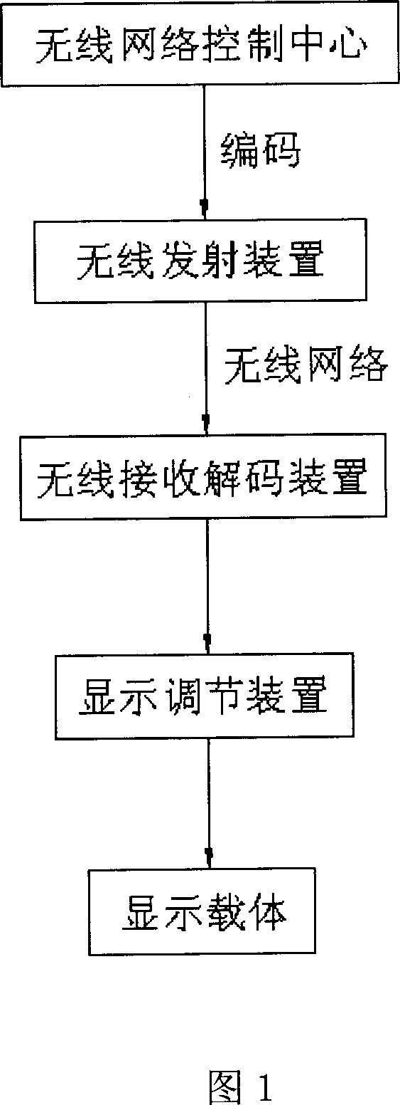 Public information real-time promulgating system for vehicles and its realizing method