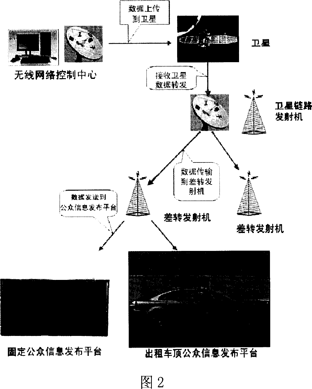 Public information real-time promulgating system for vehicles and its realizing method