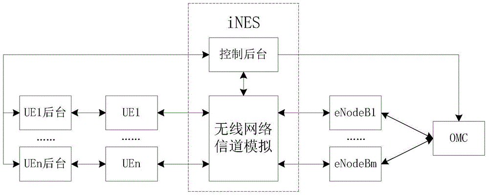 Method and system for simulating borderless network channel environment