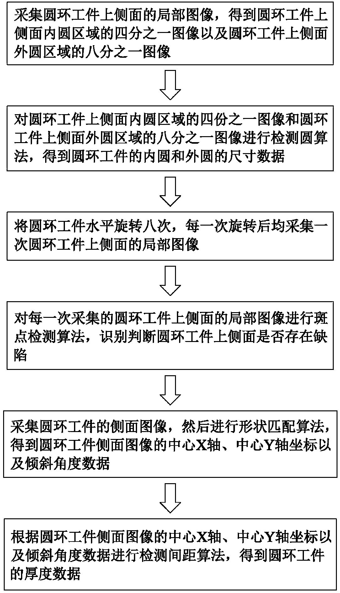 Visual detection method of reflective circular ring piece