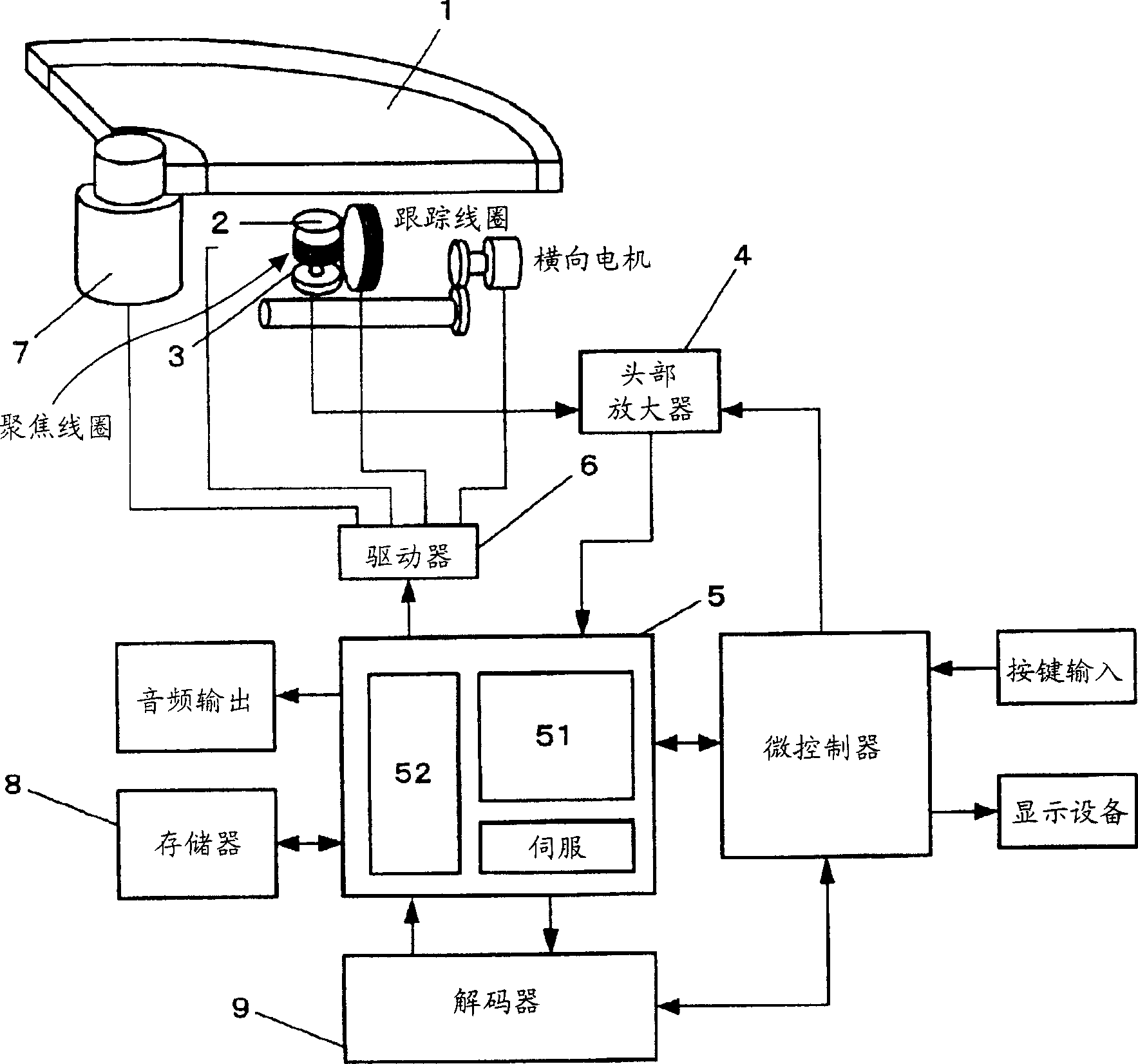 Disc reproduction device and method