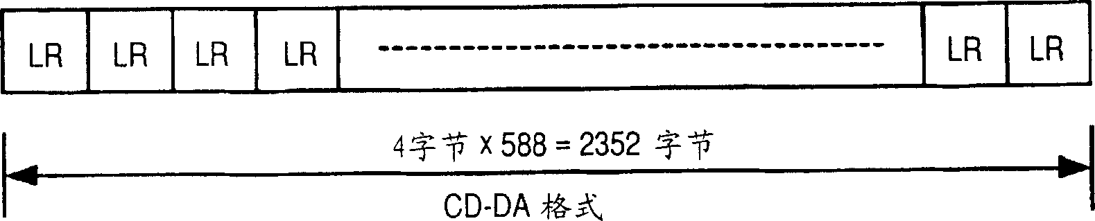 Disc reproduction device and method