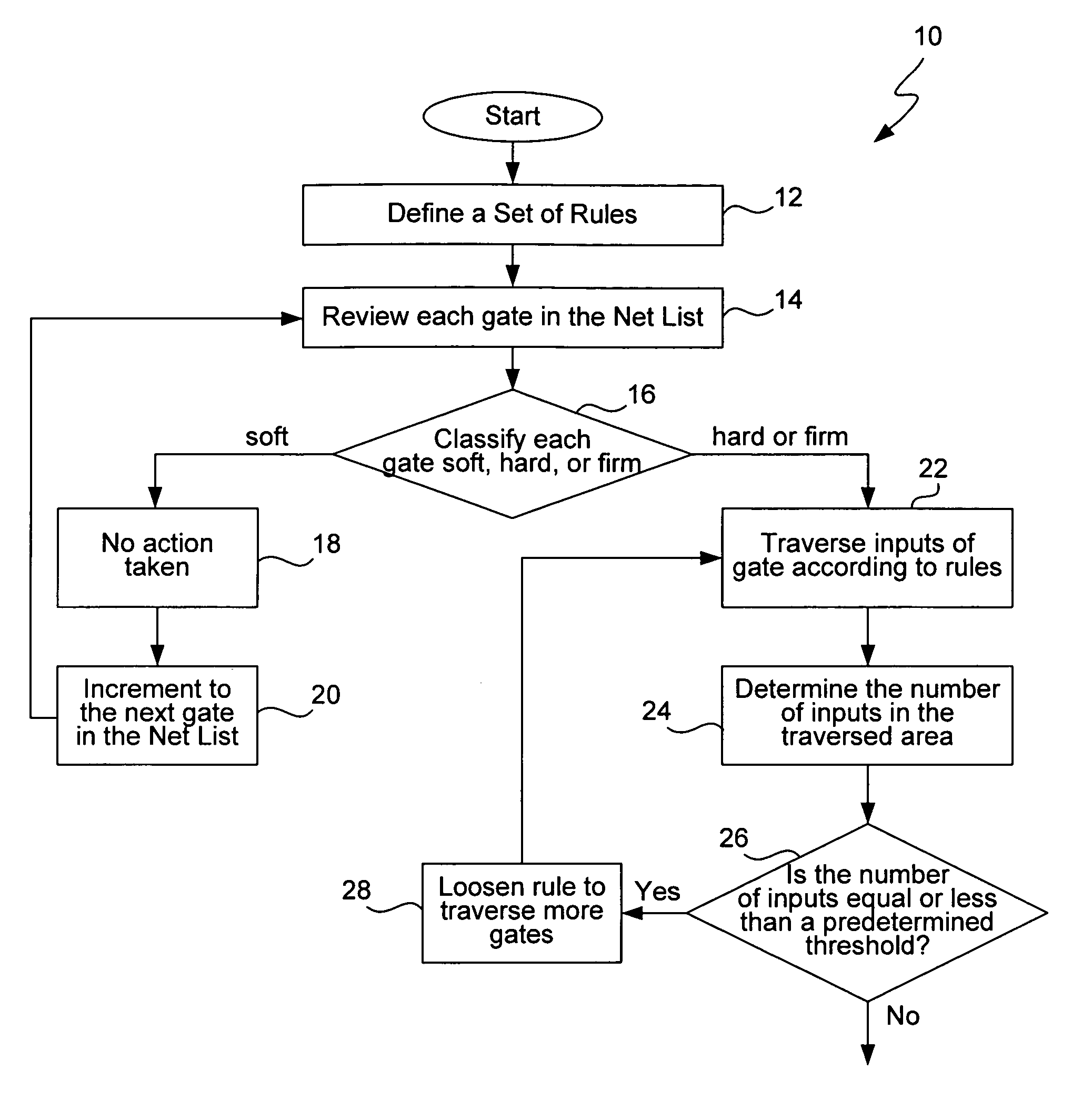 Method for early logic mapping during FPGA synthesis