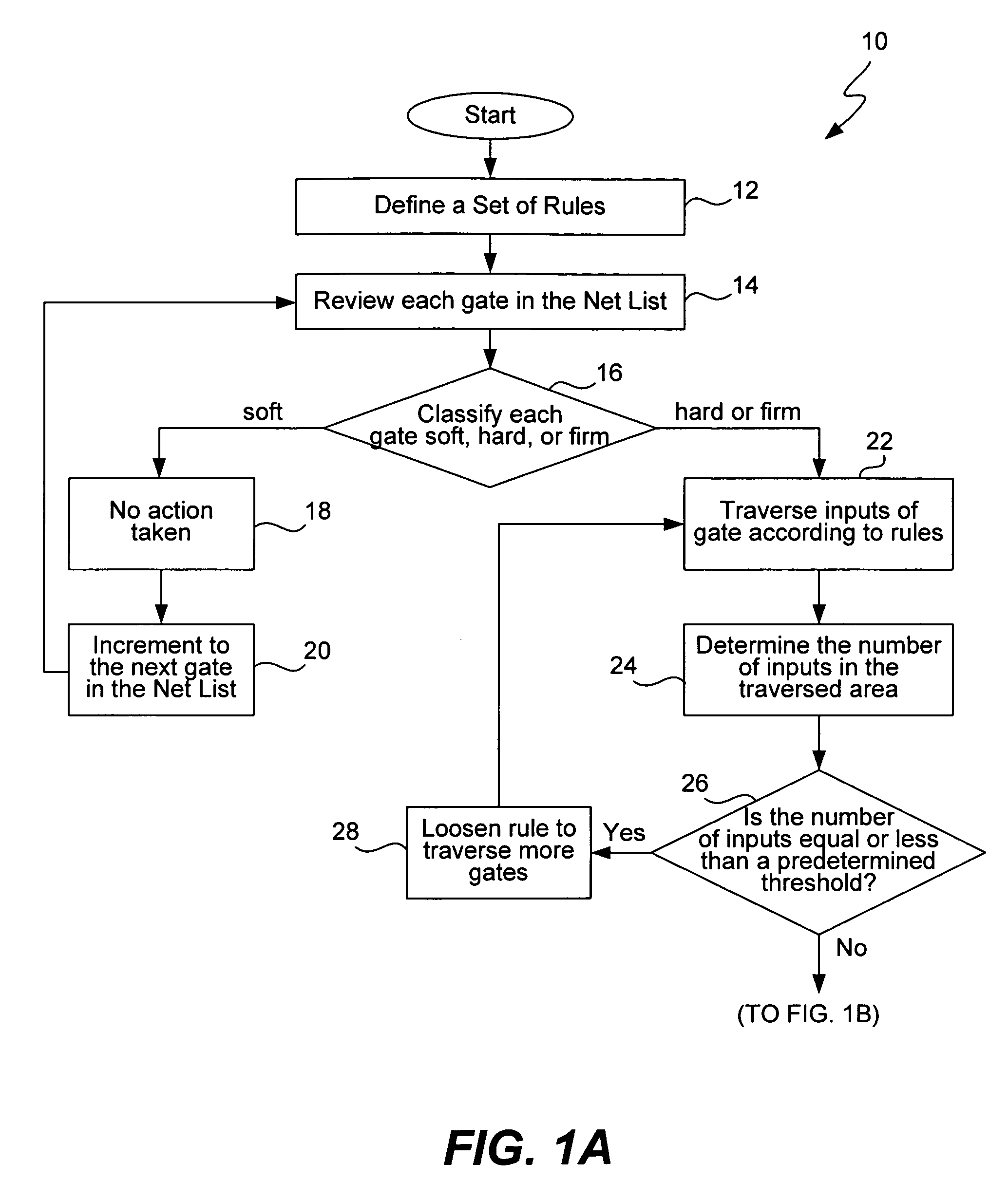 Method for early logic mapping during FPGA synthesis