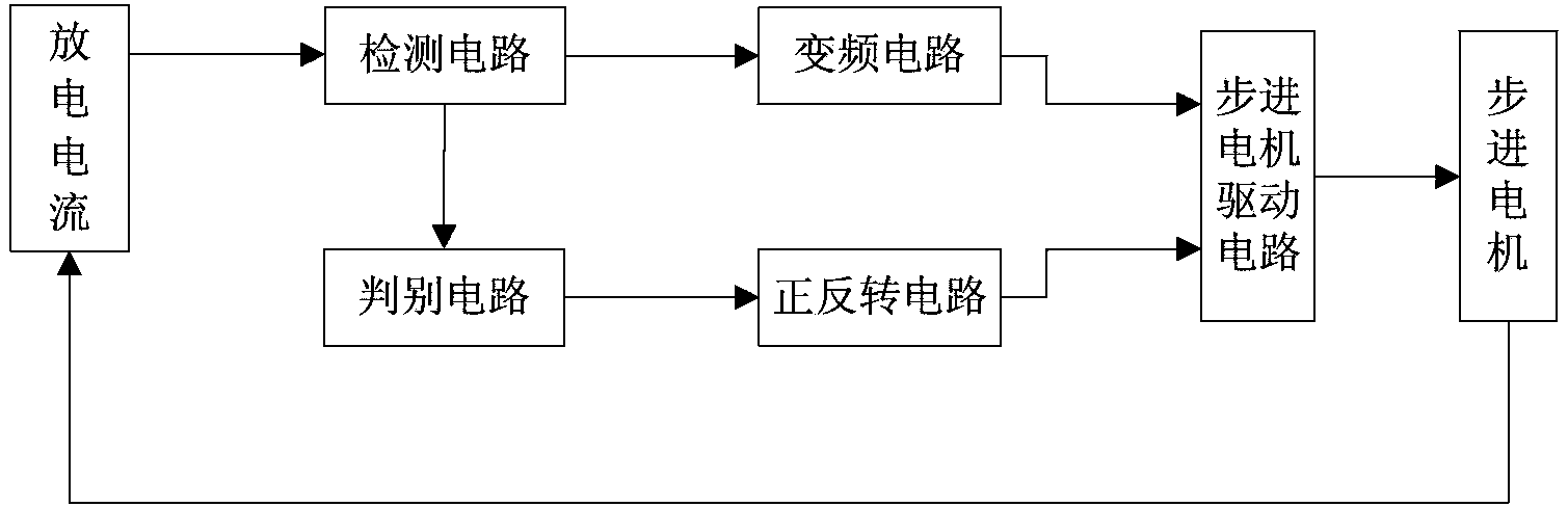 Electric spark induction controllable erosion and mechanical finishing compound cutting dual-servo feeding processing system