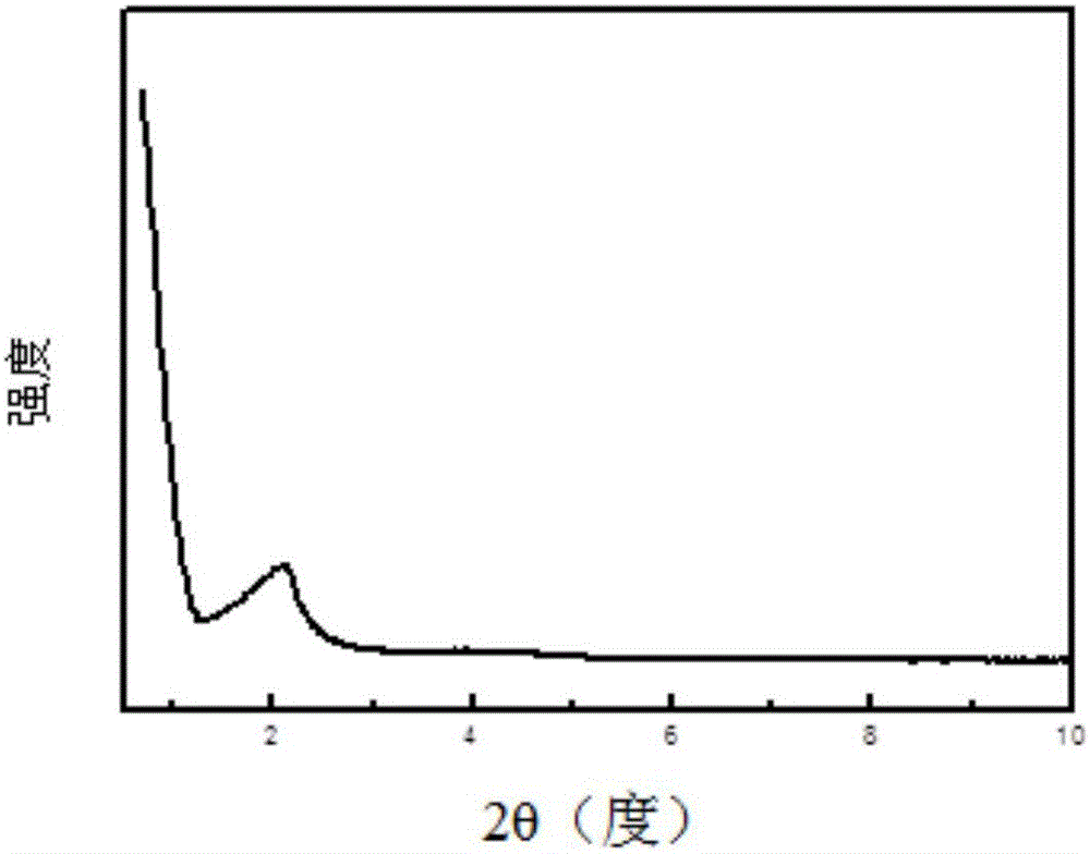 Spherical composite carrier with macroporous two-dimensional through pore channel and composite material containing polyethylene catalyst, and preparation methods and application thereof