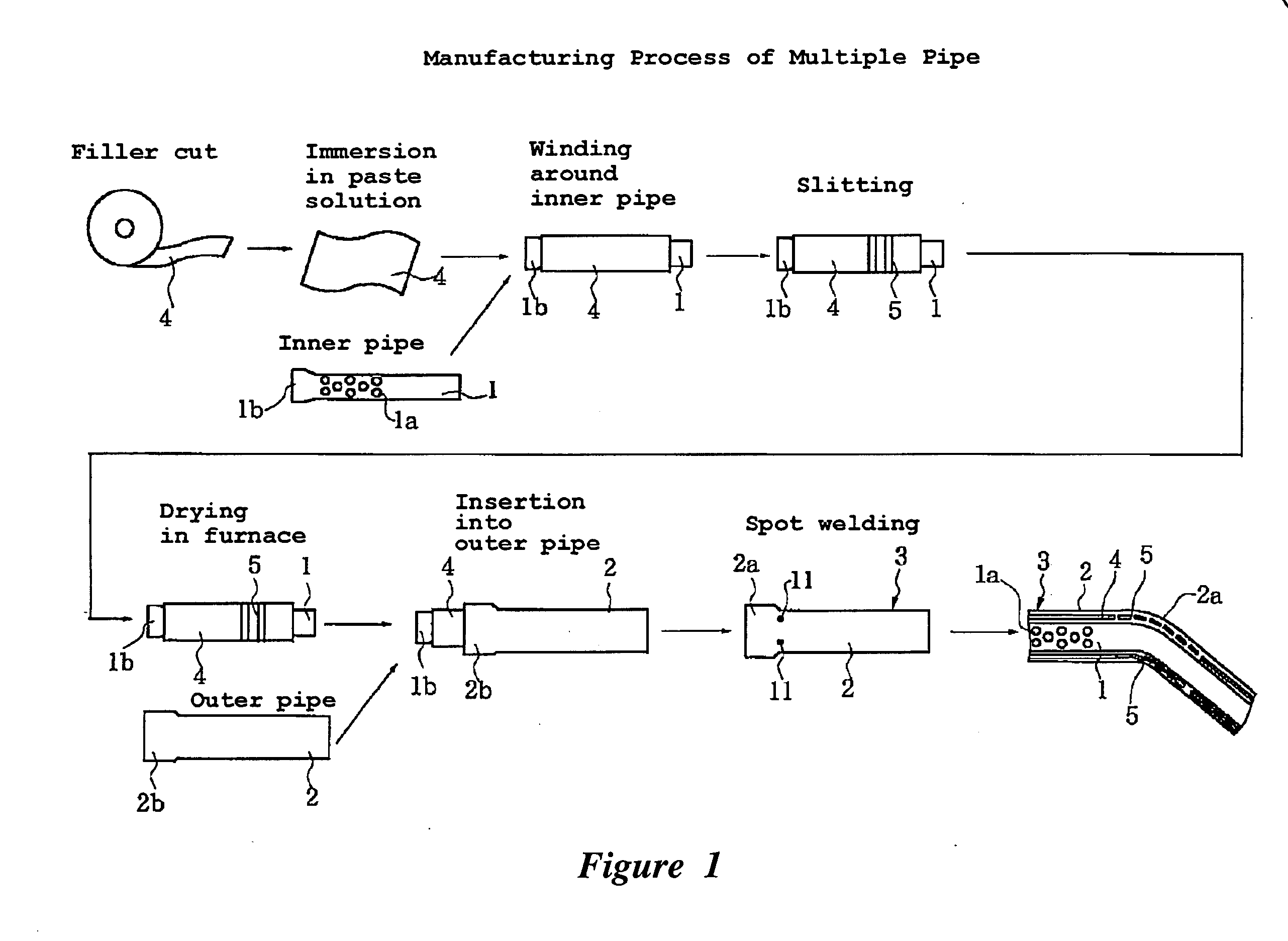 Multiple pipe, method of manufacturing the multiple pipe and device for manufacturing multiple pipe