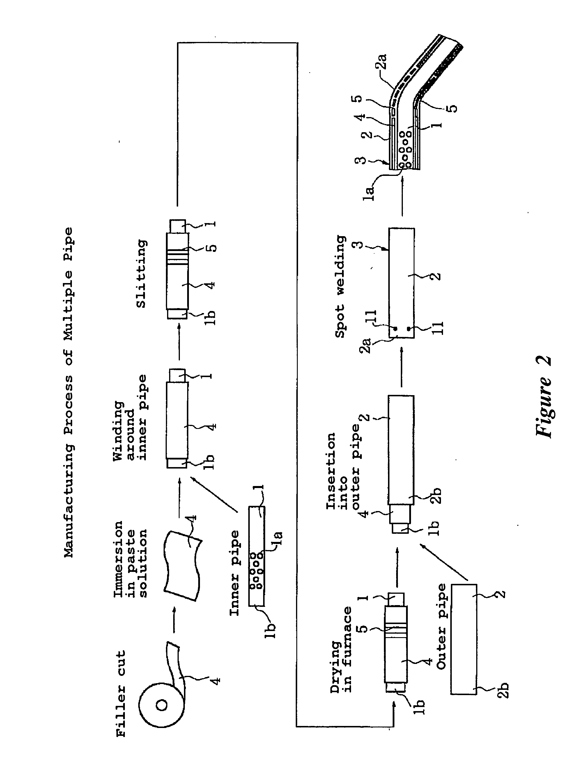 Multiple pipe, method of manufacturing the multiple pipe and device for manufacturing multiple pipe