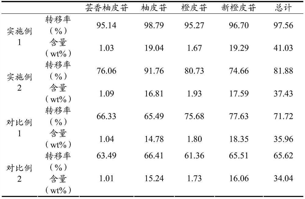 Flavonoid control extract and its preparation method and use