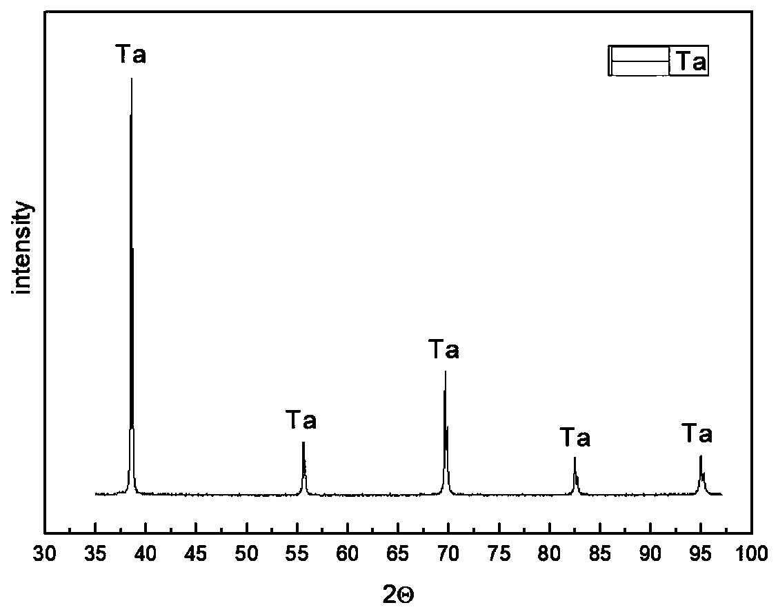 Vacuum hot pressing sintering preparation method of a high-purity tantalum-ruthenium alloy target