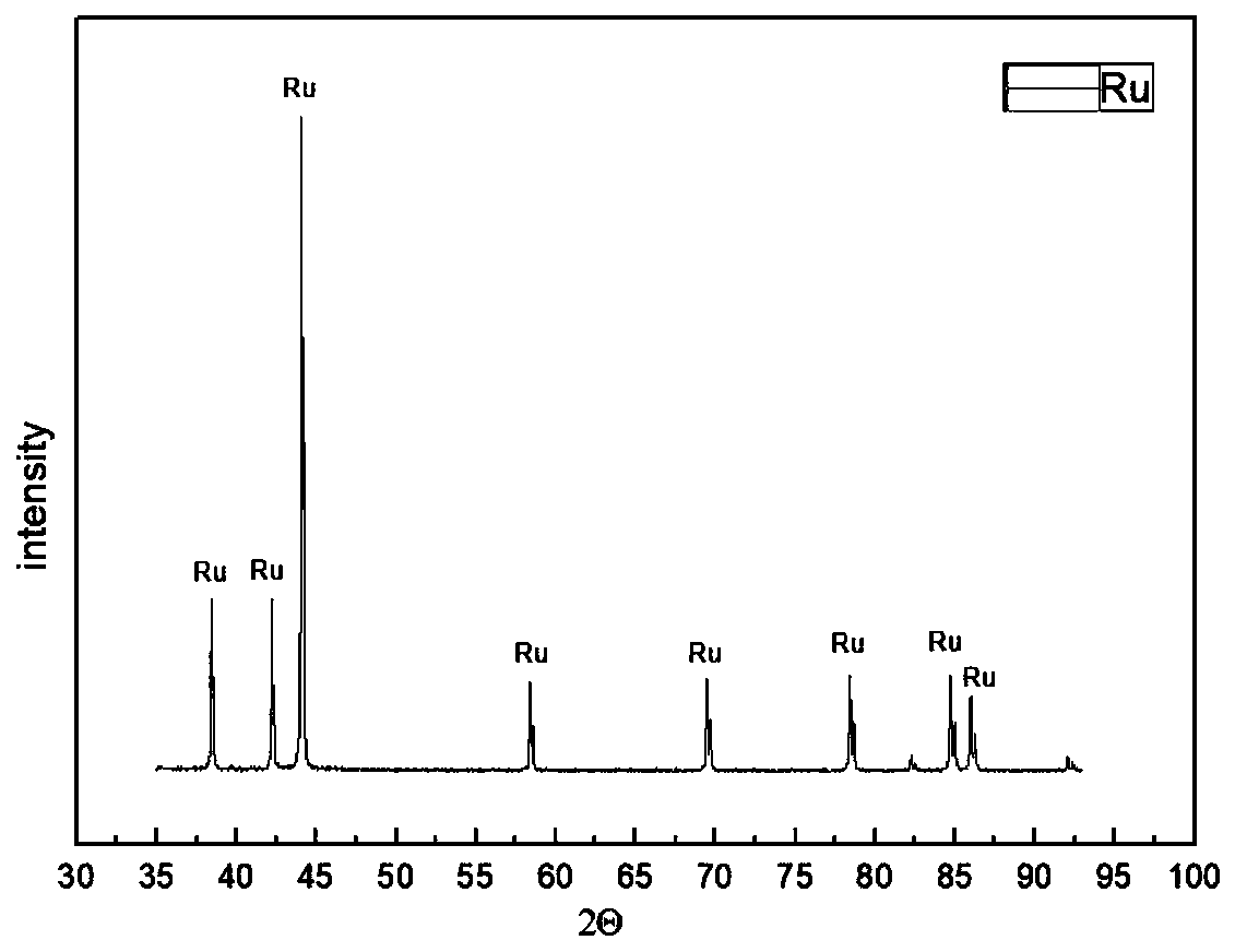 Vacuum hot pressing sintering preparation method of a high-purity tantalum-ruthenium alloy target