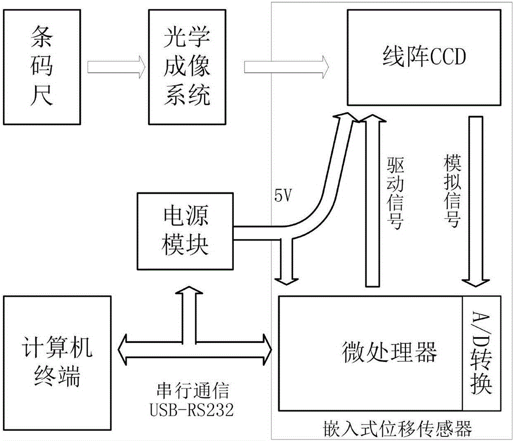 Non-contact high-speed rail road foundation vibration measurement system