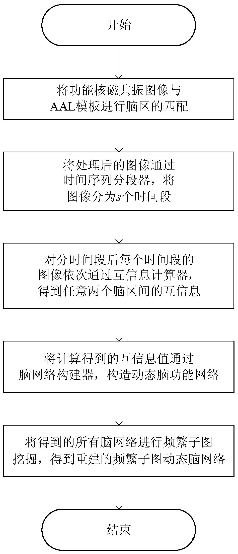 Auxiliary diagnosis system and method for alzheimer disease based on dynamic brain network graph kernel