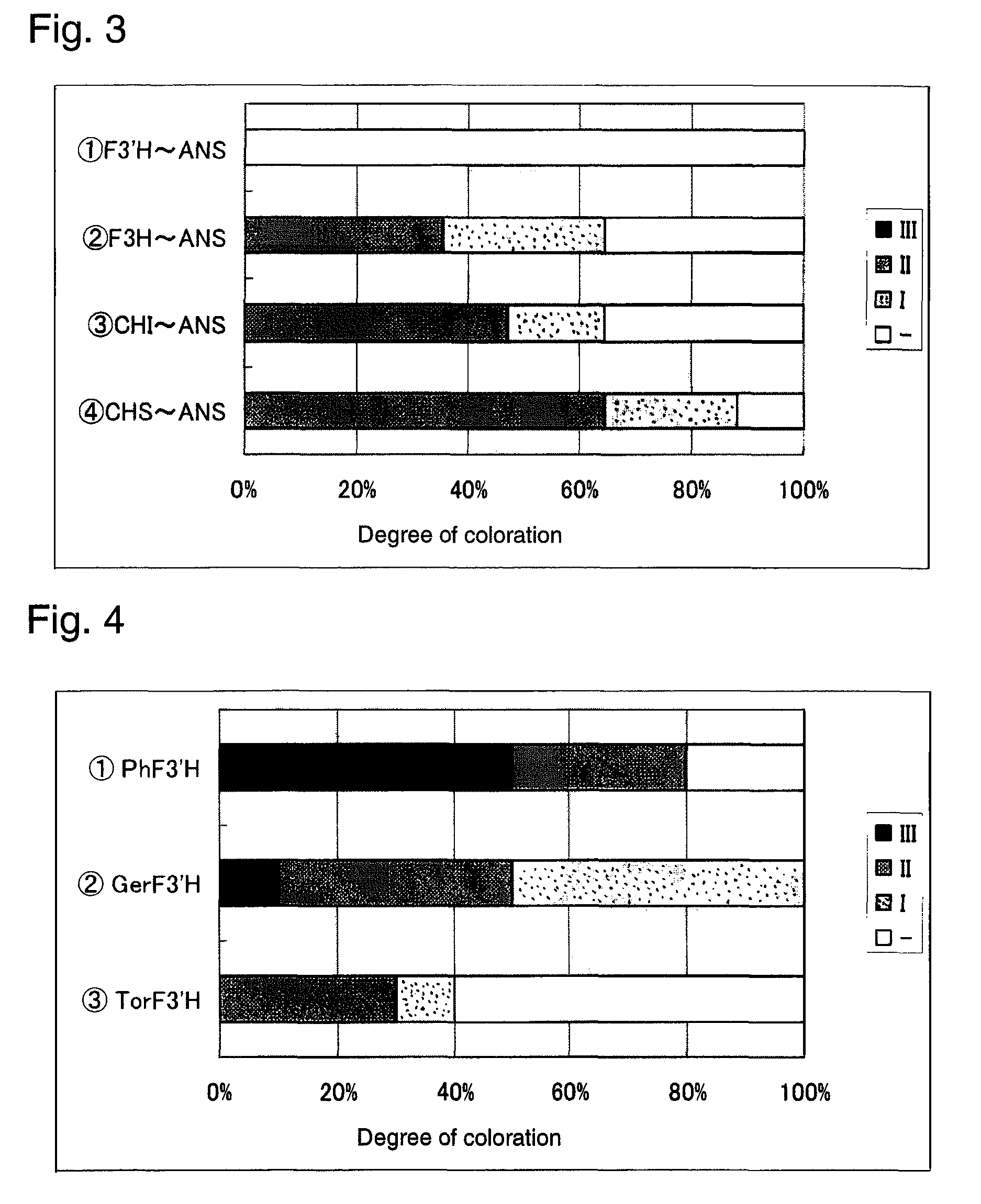 Method for production of moth orchid having modified flower color