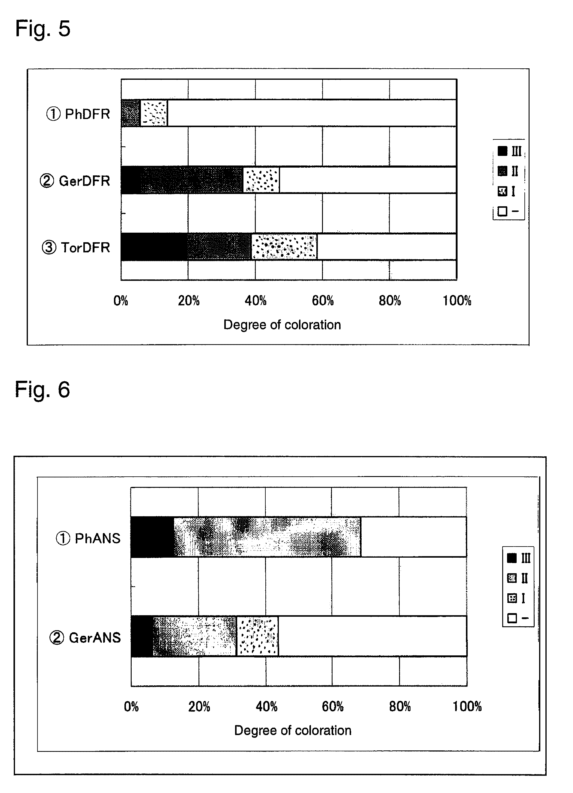 Method for production of moth orchid having modified flower color