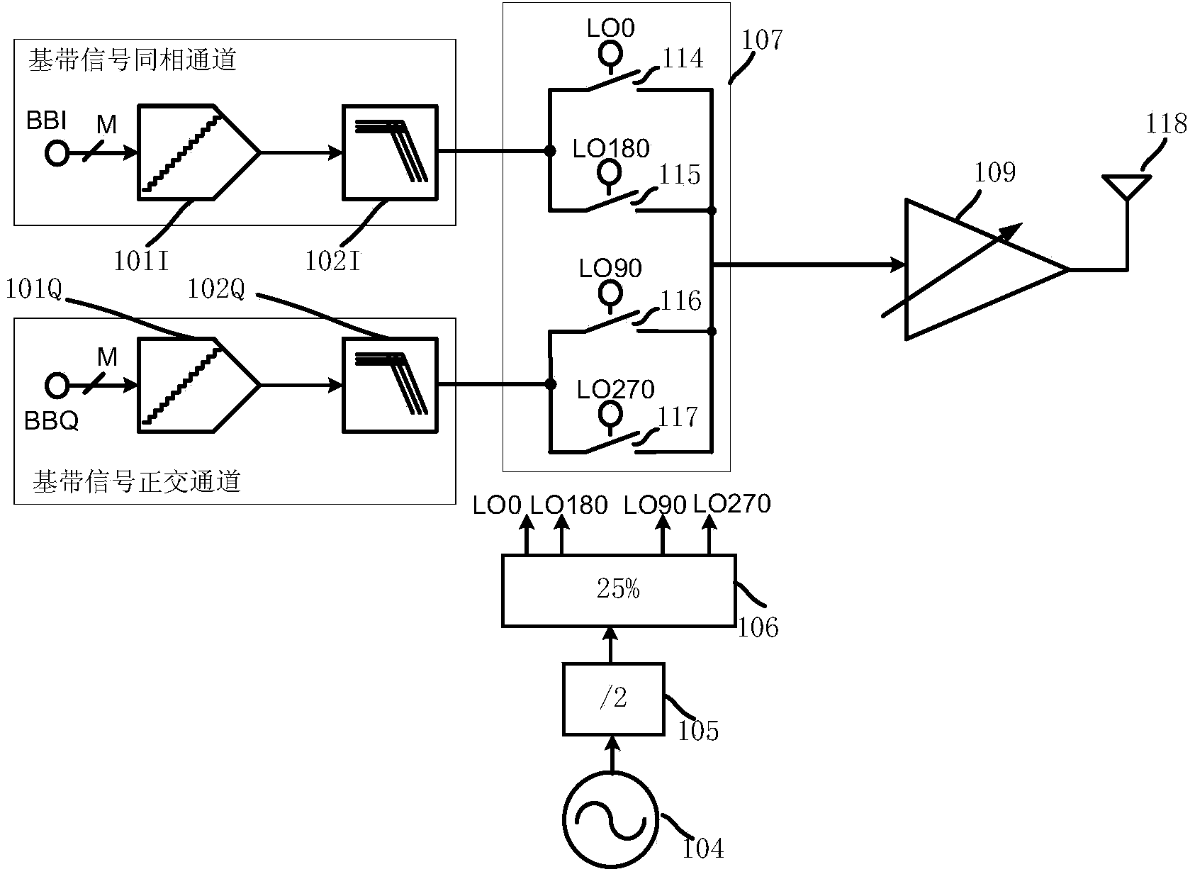 Orthogonal mismatch calibration method and device of direct frequency conversion transmitter