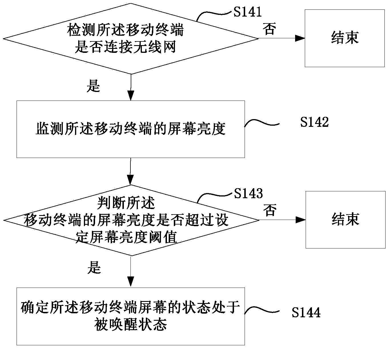 Control method and device for intelligent lamp