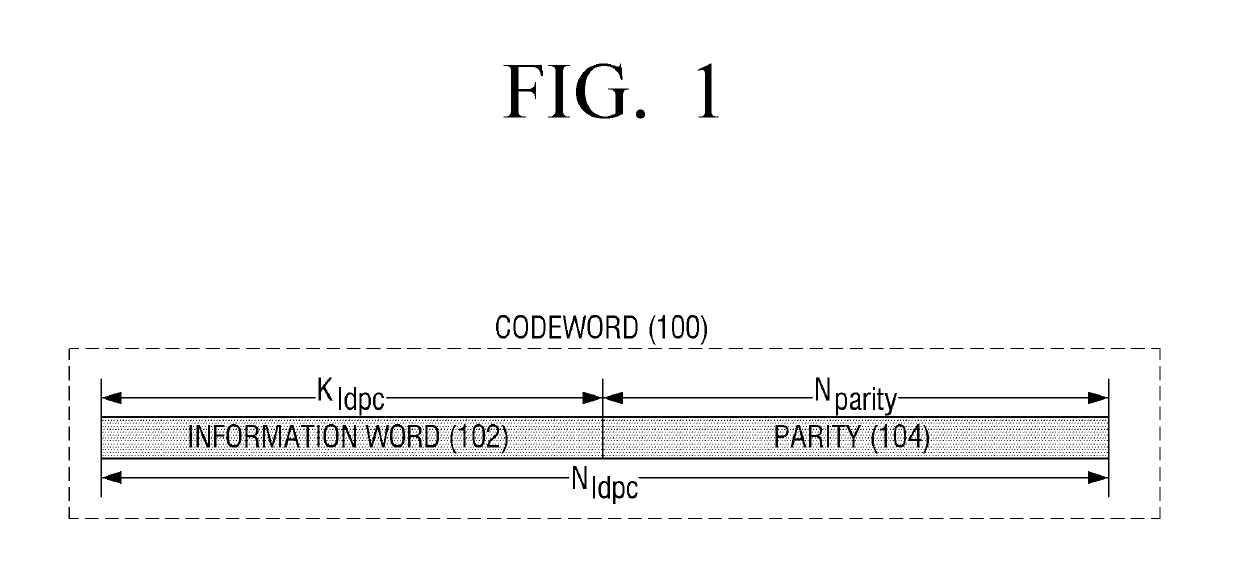 Method and apparatus for encoding and decoding of low density parity check codes