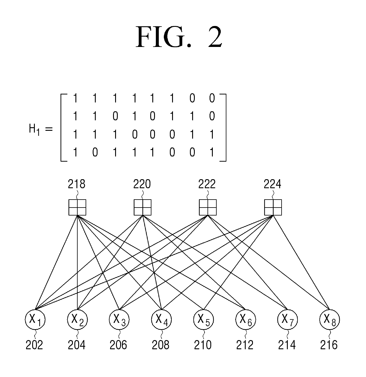 Method and apparatus for encoding and decoding of low density parity check codes