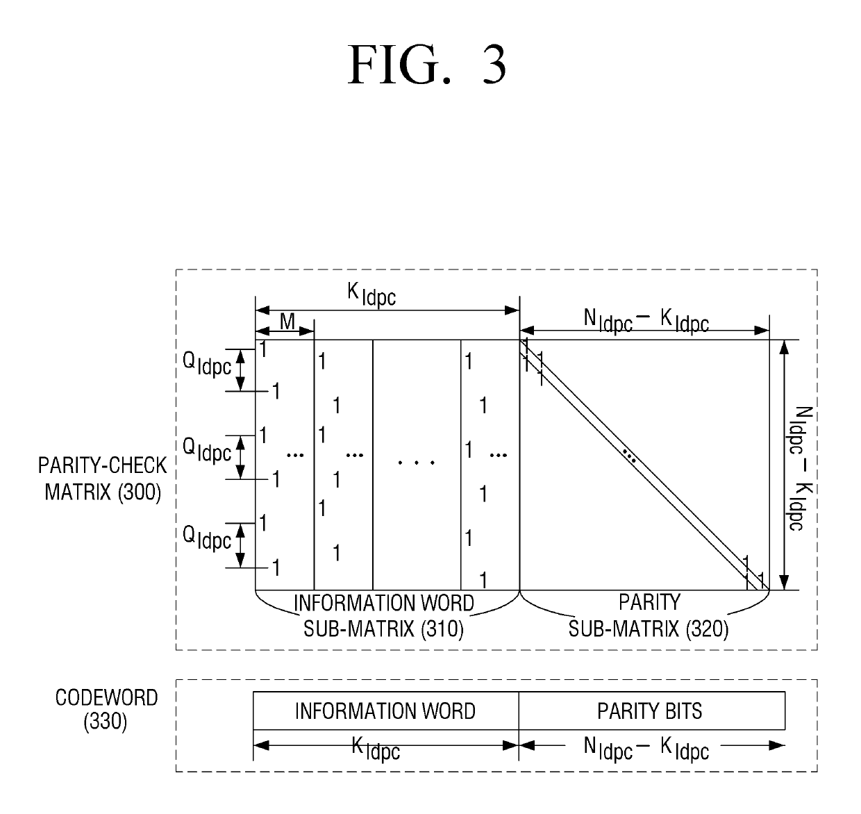 Method and apparatus for encoding and decoding of low density parity check codes