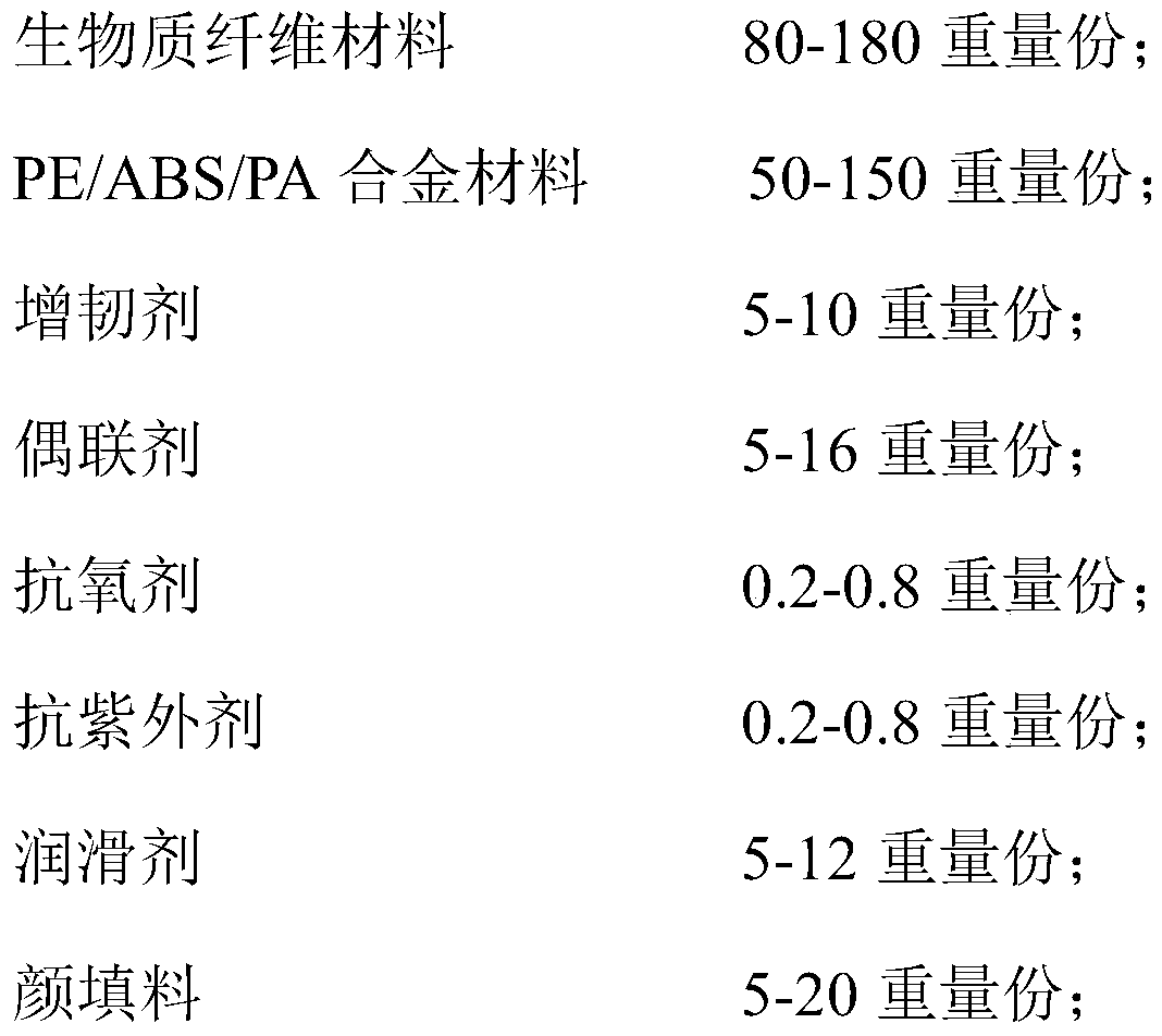 A kind of rigid biomass composite material and preparation method thereof