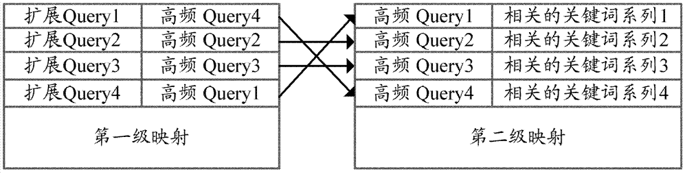 Method and system for information retrieval