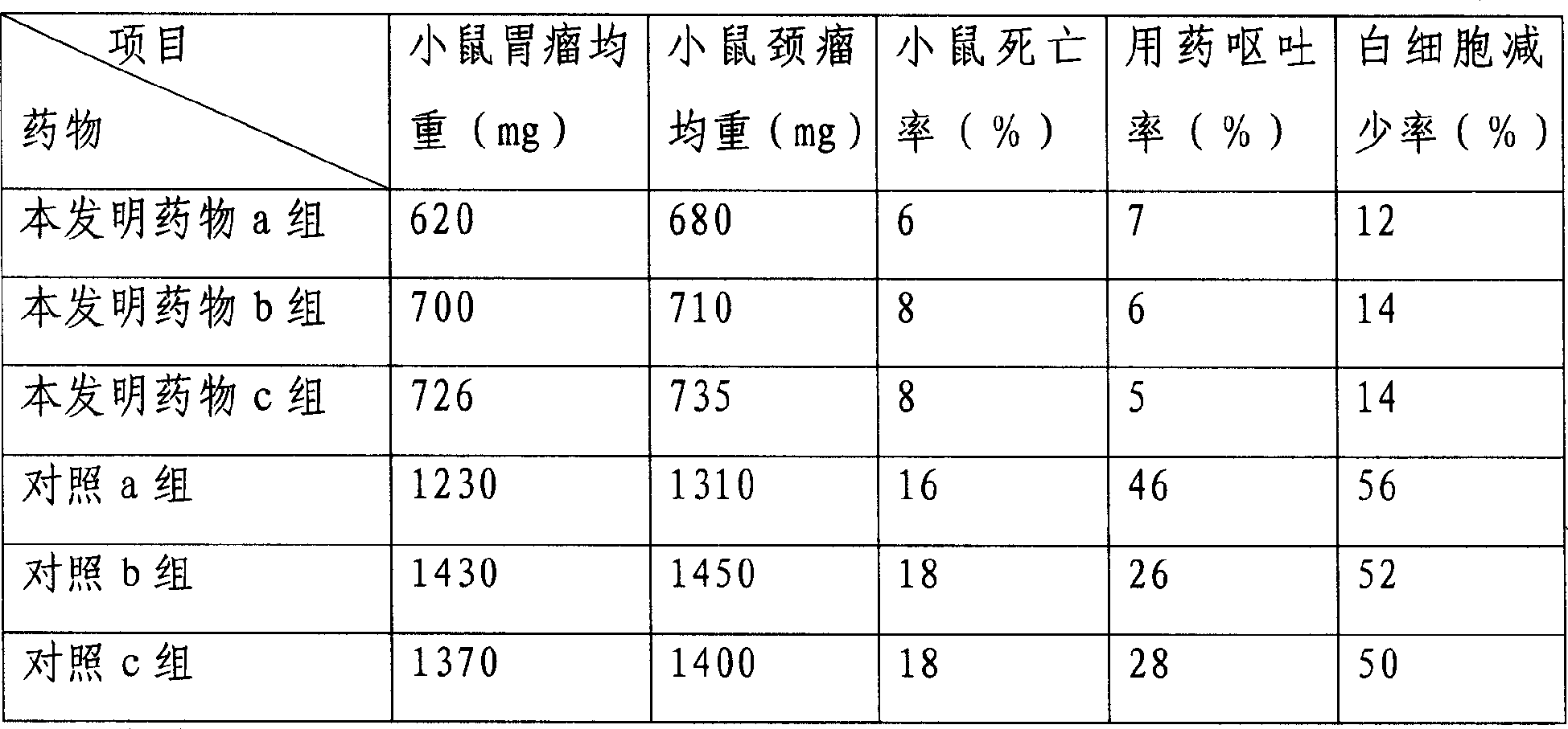 Nanometer particle target preparation of hydroxycamptothecine, and its preparing method