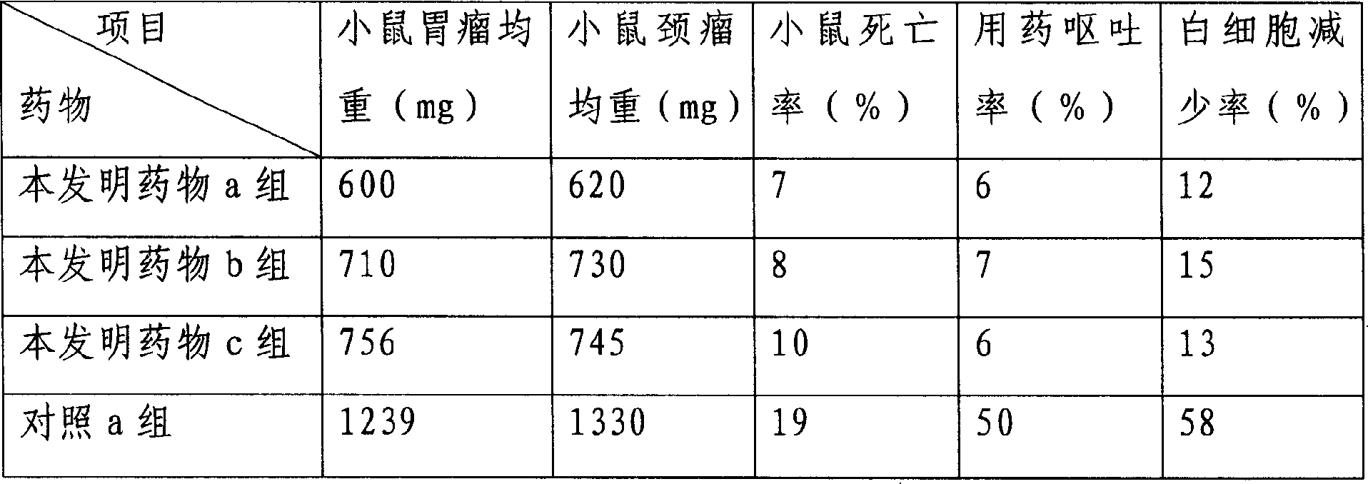 Nanometer particle target preparation of hydroxycamptothecine, and its preparing method