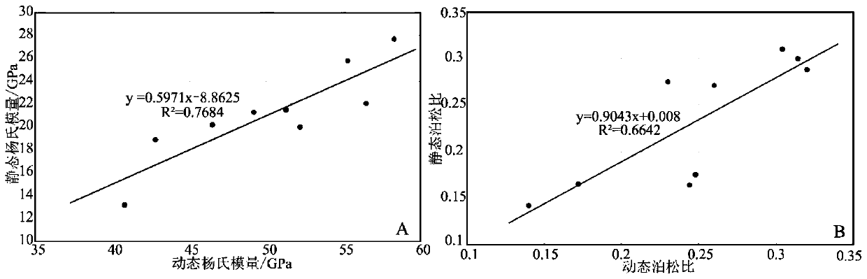 Fractured reservoir geomechanical modeling grid cell size determination method