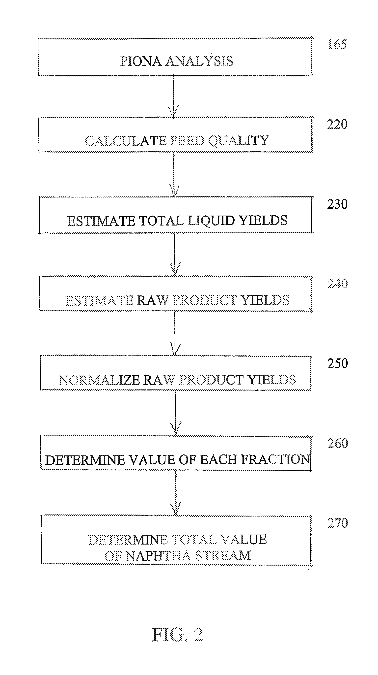 Relative valuation method for naphtha streams