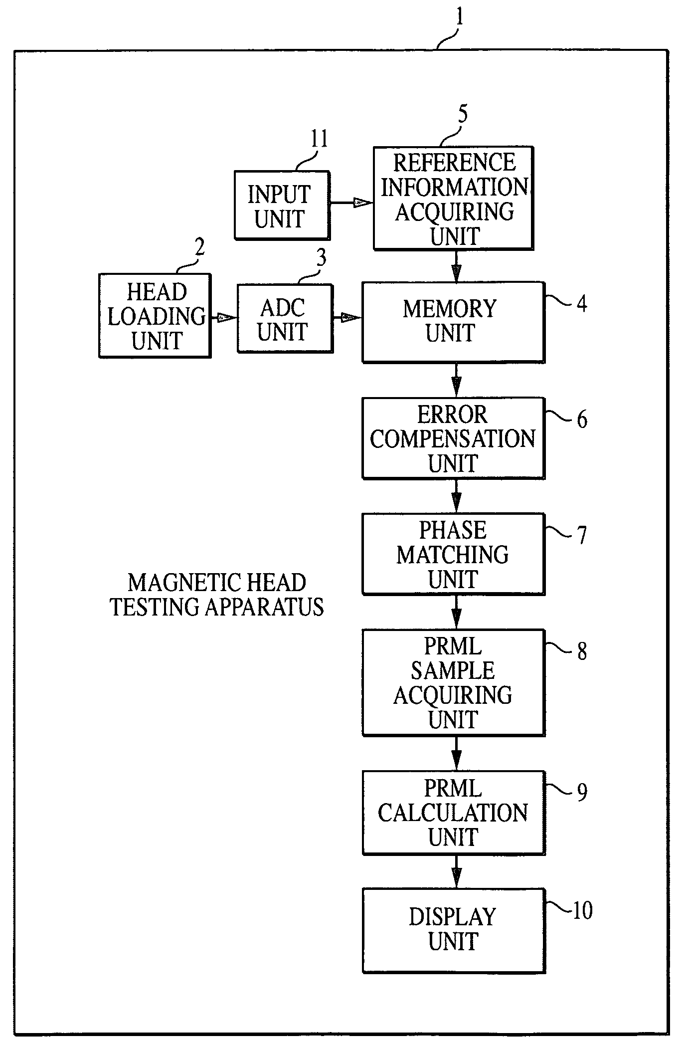 Magnetic head testing apparatus