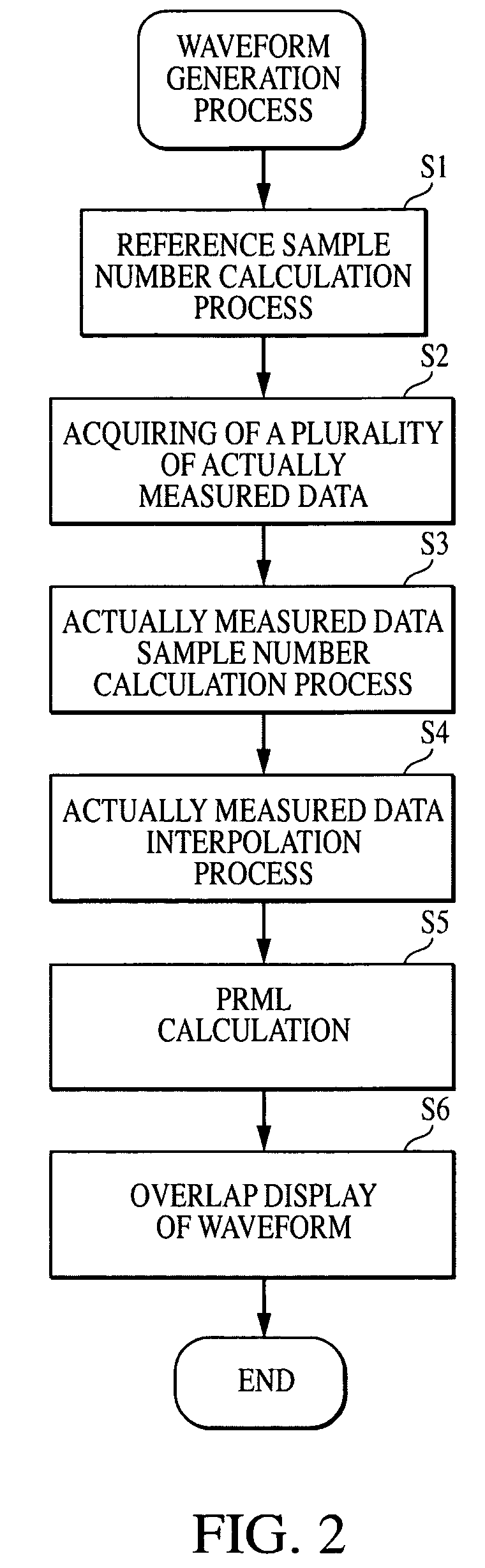 Magnetic head testing apparatus