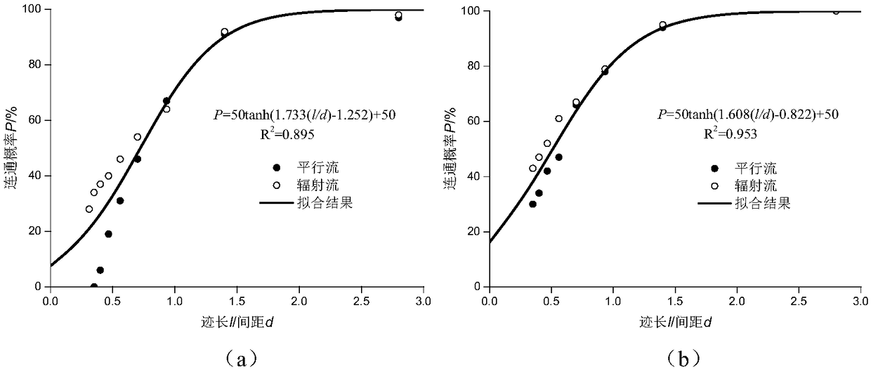 A method for fine layout of wat curtain hole of underground storage reservoir