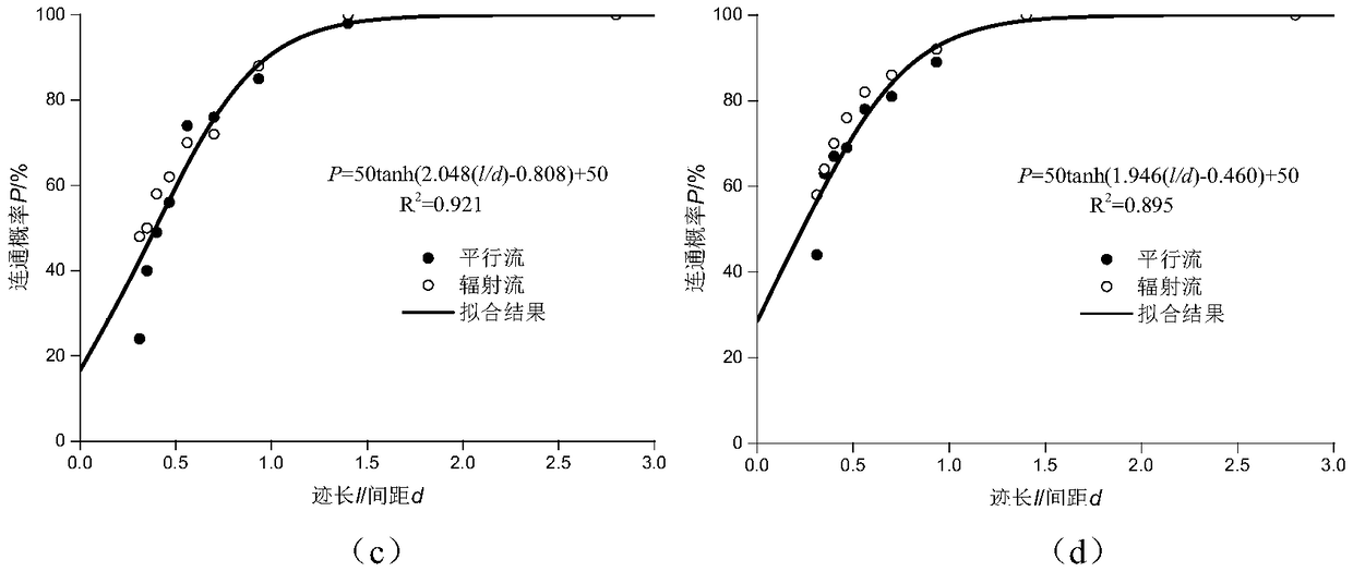 A method for fine layout of wat curtain hole of underground storage reservoir