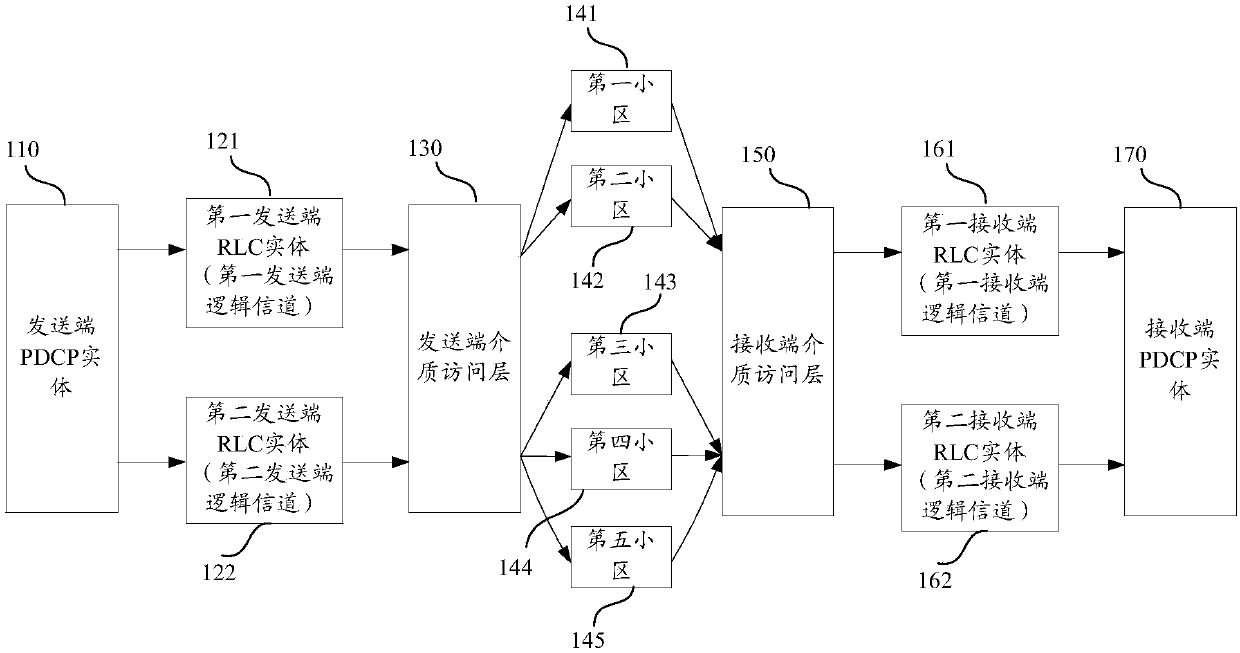 Method and device for uploading data by user terminal, storage equipment and user terminal