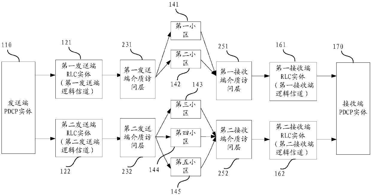 Method and device for uploading data by user terminal, storage equipment and user terminal