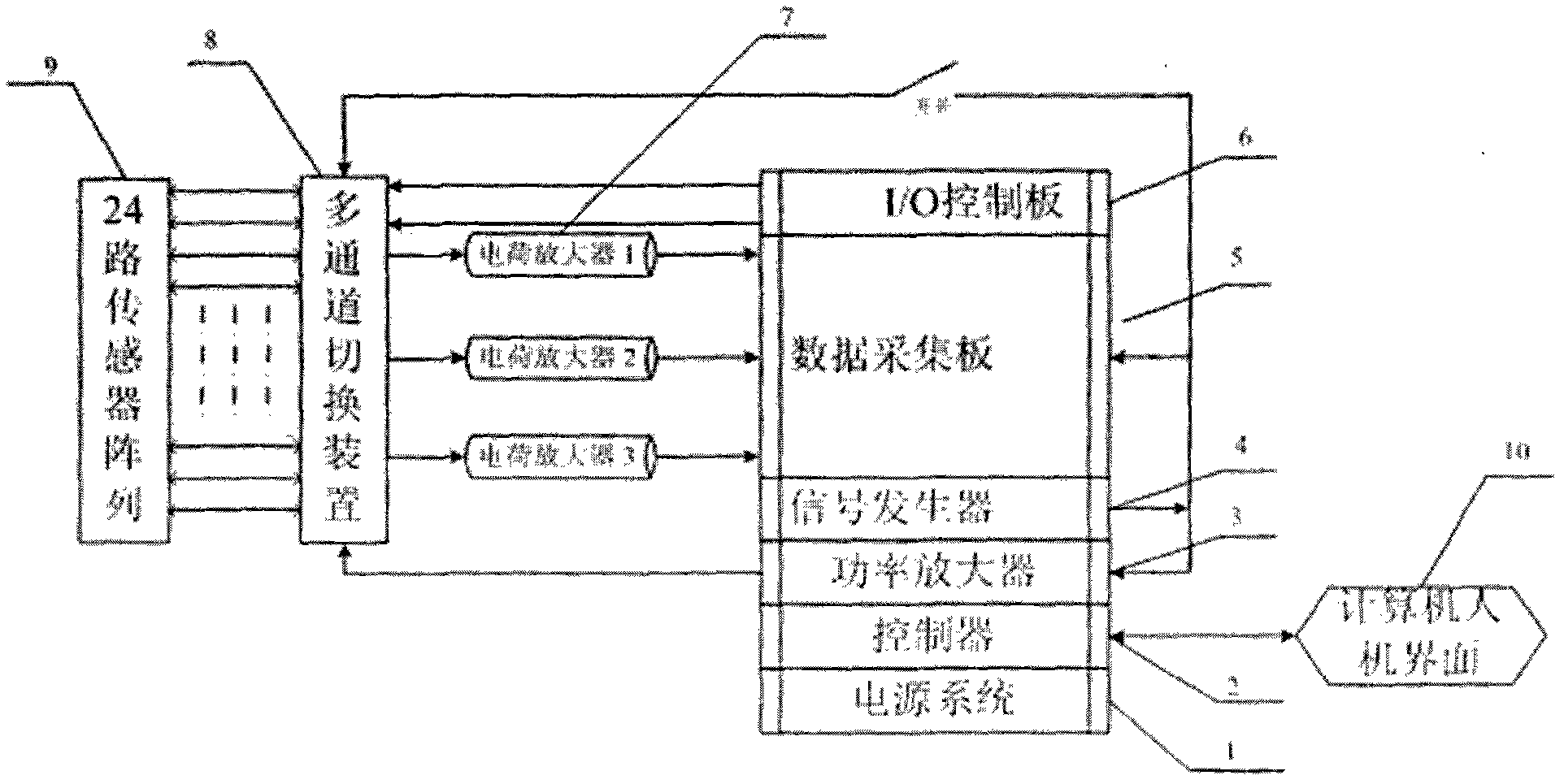 Structural damage monitoring system and monitoring method thereof