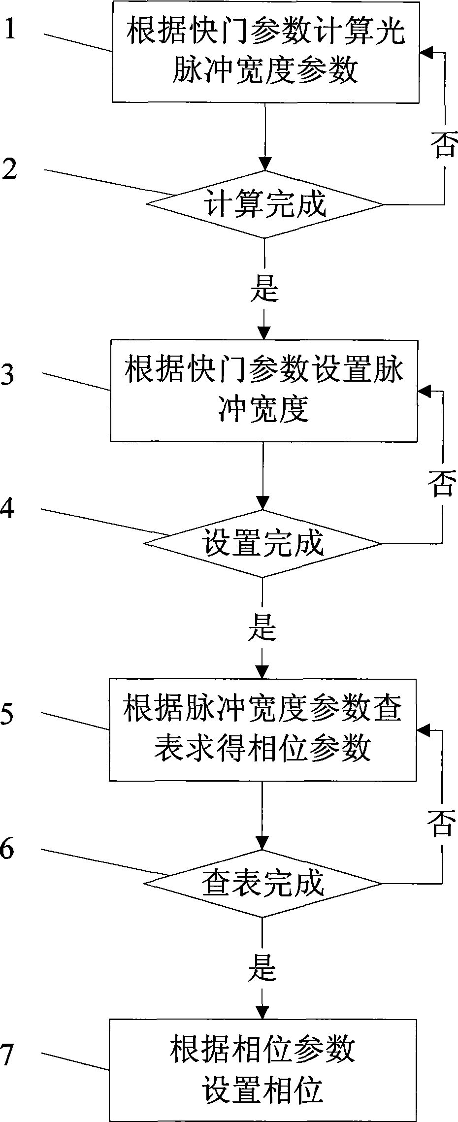 Control method of video camera synchronous LED flash light compensation