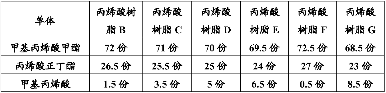 Surface treatment liquid for plated steel sheet to be hot-pressed