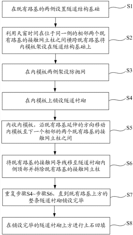 Method for changing existing roadbed to tunnel without interrupting operation of railway