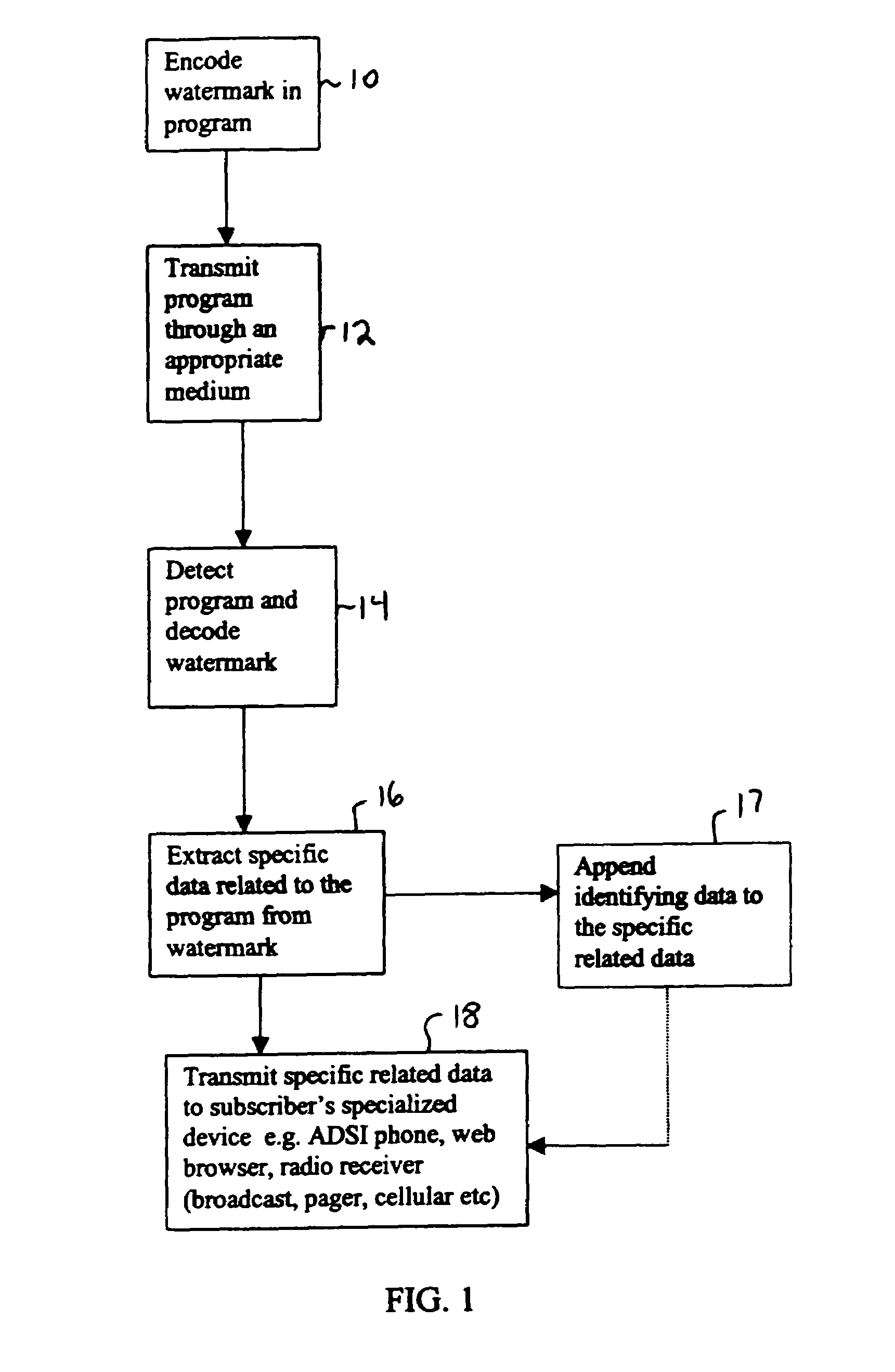 Method and system for capture of location specific media related information and delivery through communications network