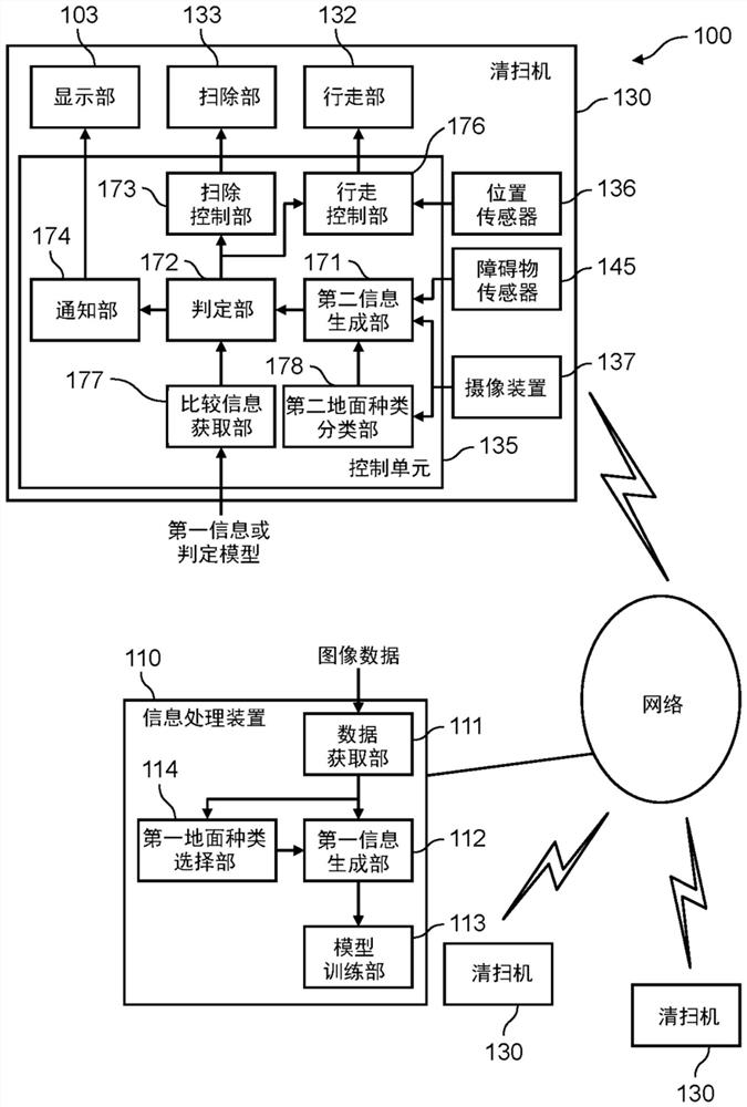 Cleaning machine system, cleaning machine, storage medium, and dirt determination method