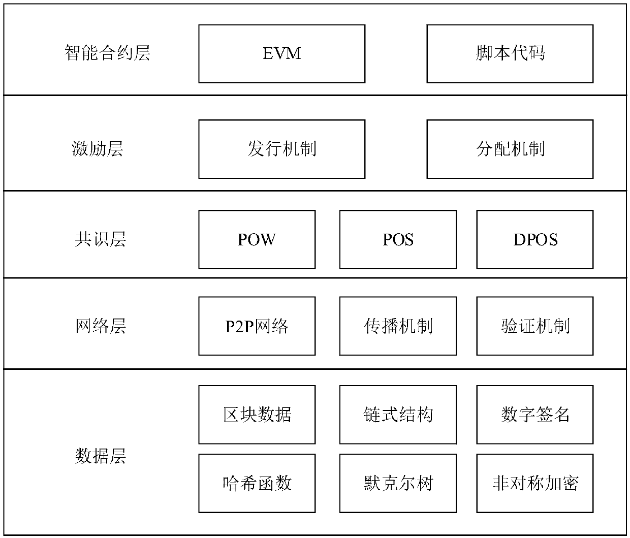 A symmetric searchable encryption method based on a block chain